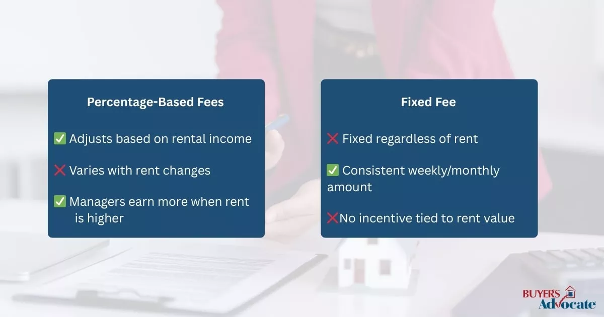 A comparison table showing the differences between percentage-based and fixed-rate property management fees.