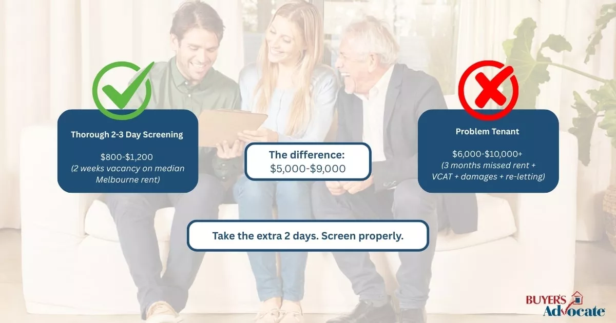 Cost comparison graphic showing the difference between a thorough two-day tenant screening versus selecting a problem tenant.