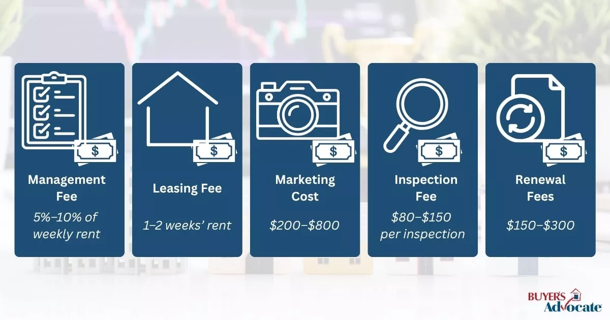 A visual summary of typical property management fees in Melbourne.