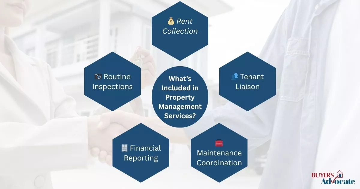 A flowchart illustrating the main services included in property management fees.
